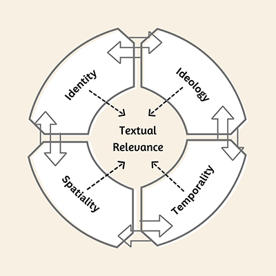 a circular chart with arrows pointing to the middle
