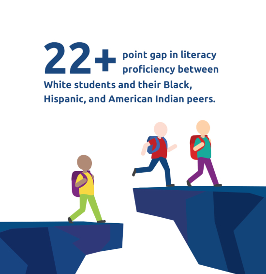 Infographic of the achievement gap