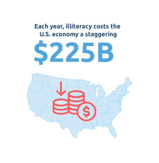 economic impact info graphic