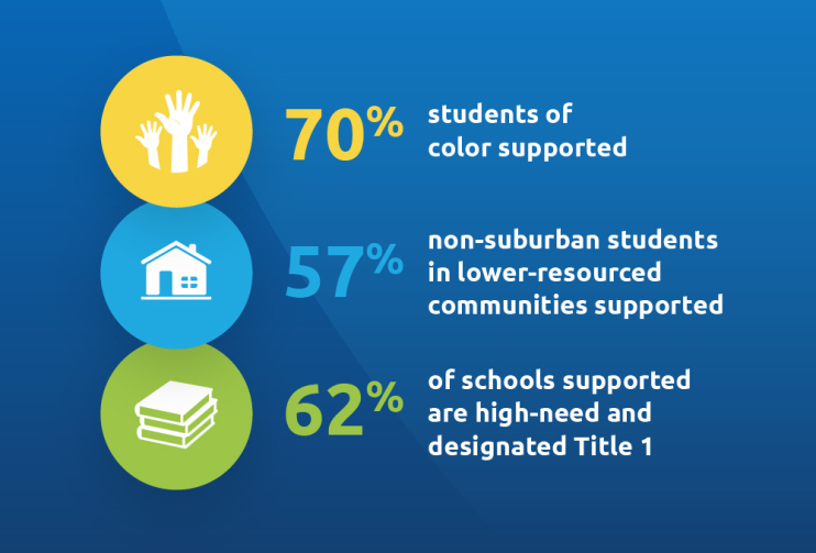 RIF infographic on children reached and supported in U.S.