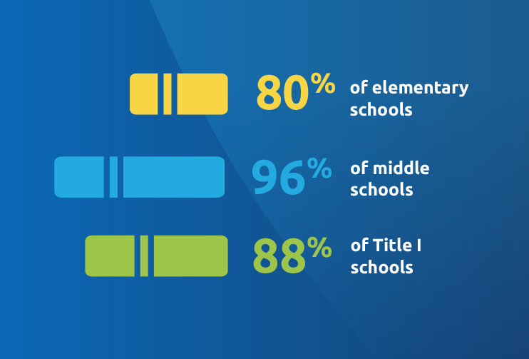 Infographic of RIF's impact to schools